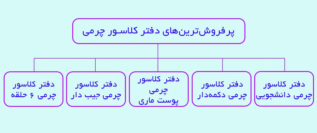 بهترین‌های دفتر کلاسور چرمی